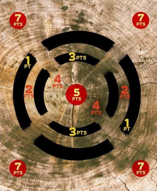 Stumpy's Hatchet House Point System